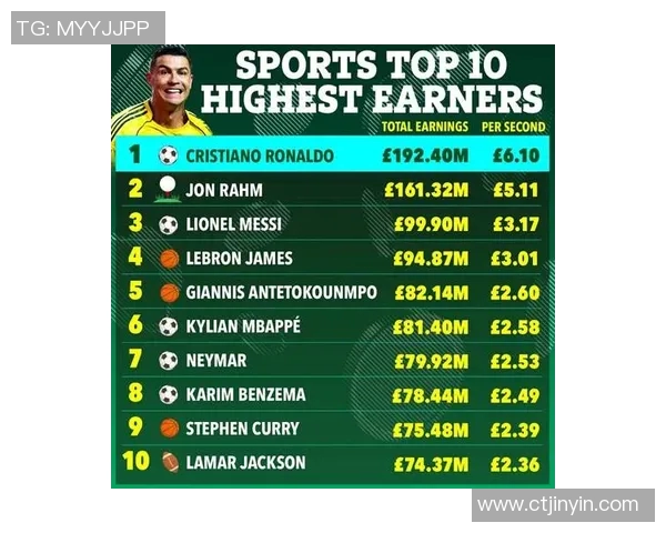 2023年体育明星商业演出收入排行榜揭晓谁是最受欢迎的运动偶像