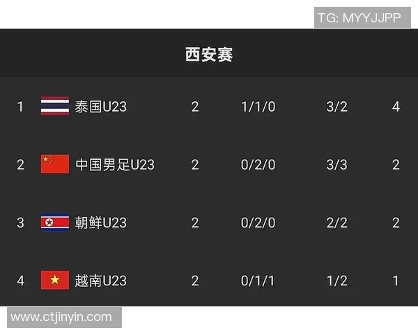 2023年国足U23赛程表全解析及比赛时间安排详解